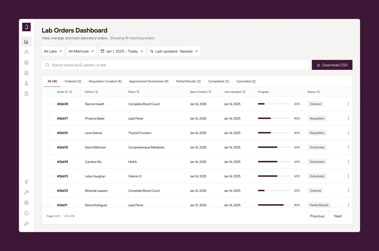 Junction — a lab orders dashboard tracking each test from request through to result.
